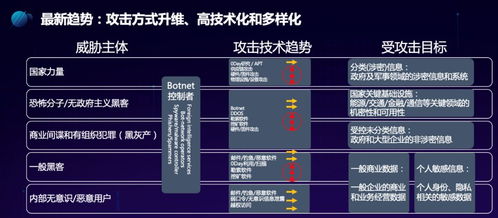 构建开箱即用的数据安全防护体系 专家对话安全技术防范系统的设计与实施