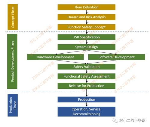 符合功能安全ASIL D的汽车牵引逆变器设计与安全技术防范系统施工服务
