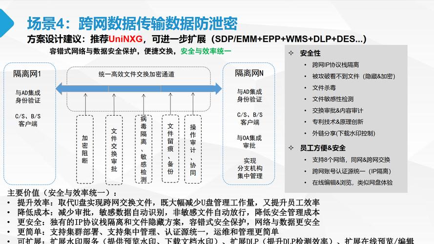 构建全方位数据安全防线 数据防泄密解决方案与安防技术施工服务指南