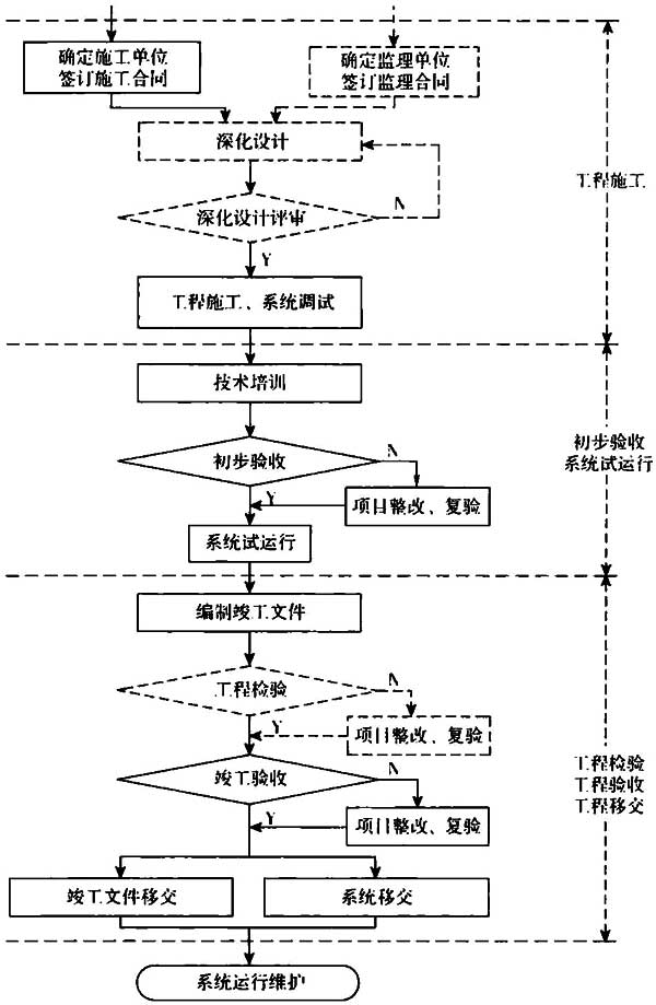 安全防范工程技术标准